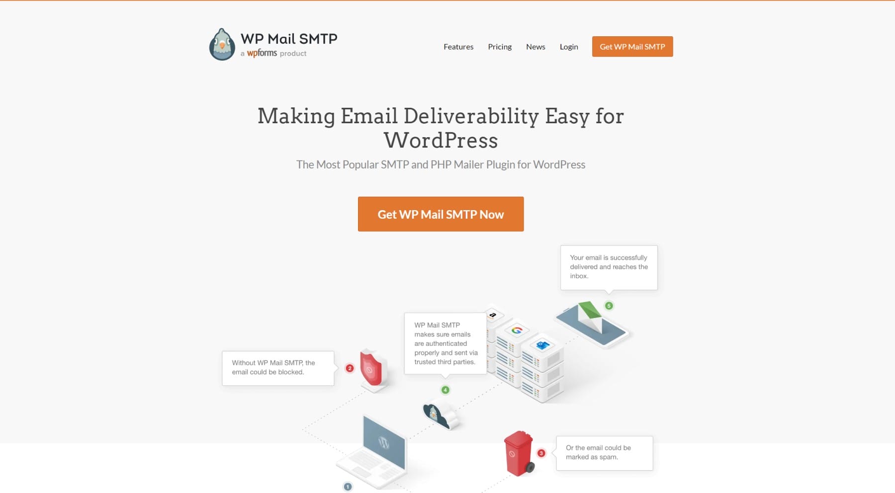 WP Mail STMP WordPress Plugin