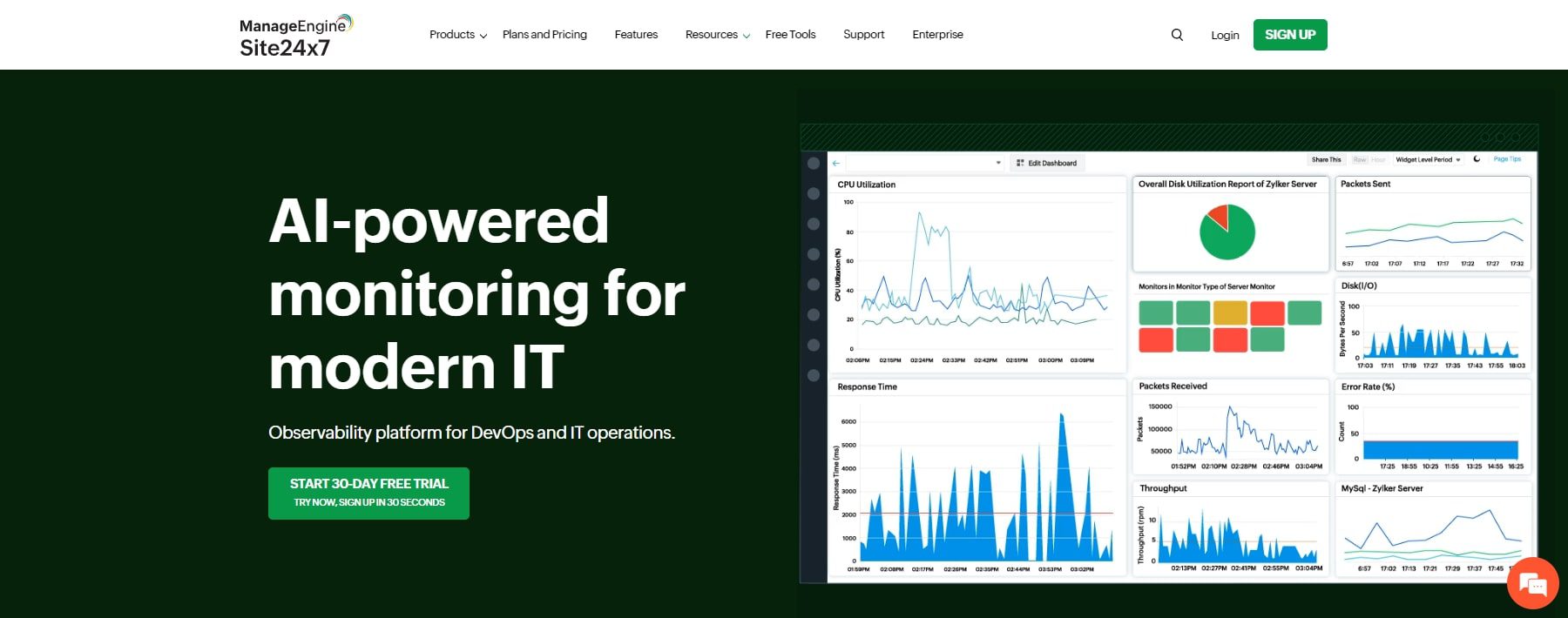 site24x7 best wordpress site monitoring tools