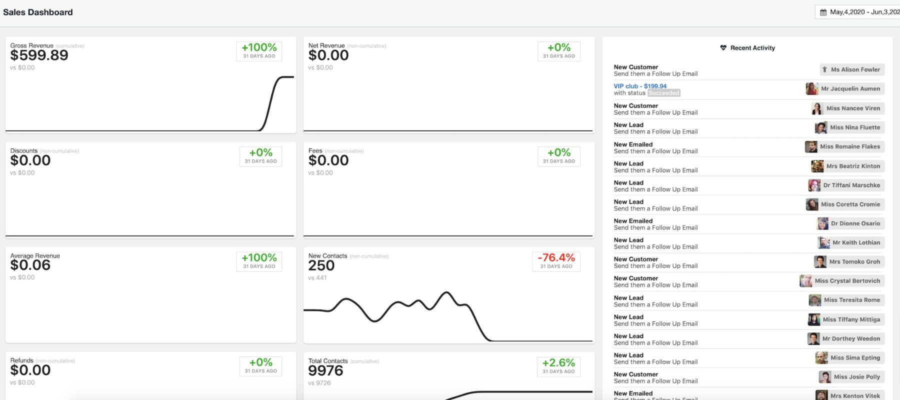 Dashboard Jetpack CRM