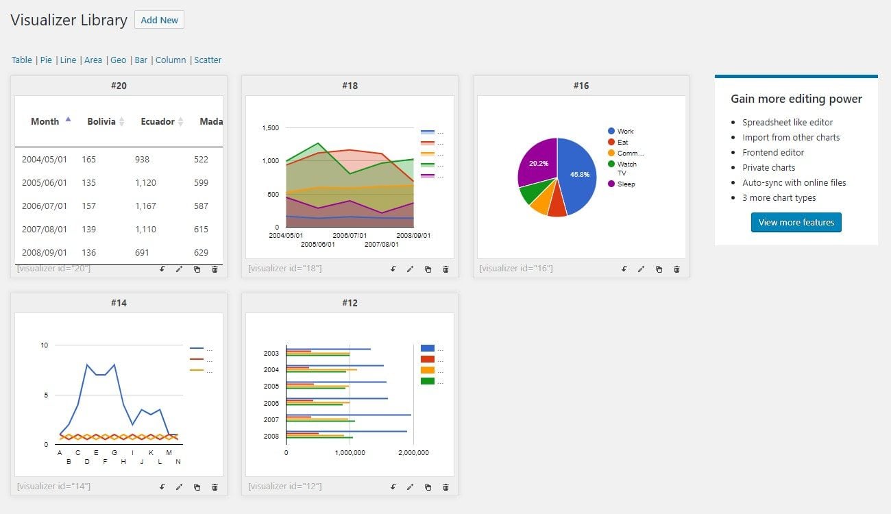 Visualizer Charts and Table Templates 1